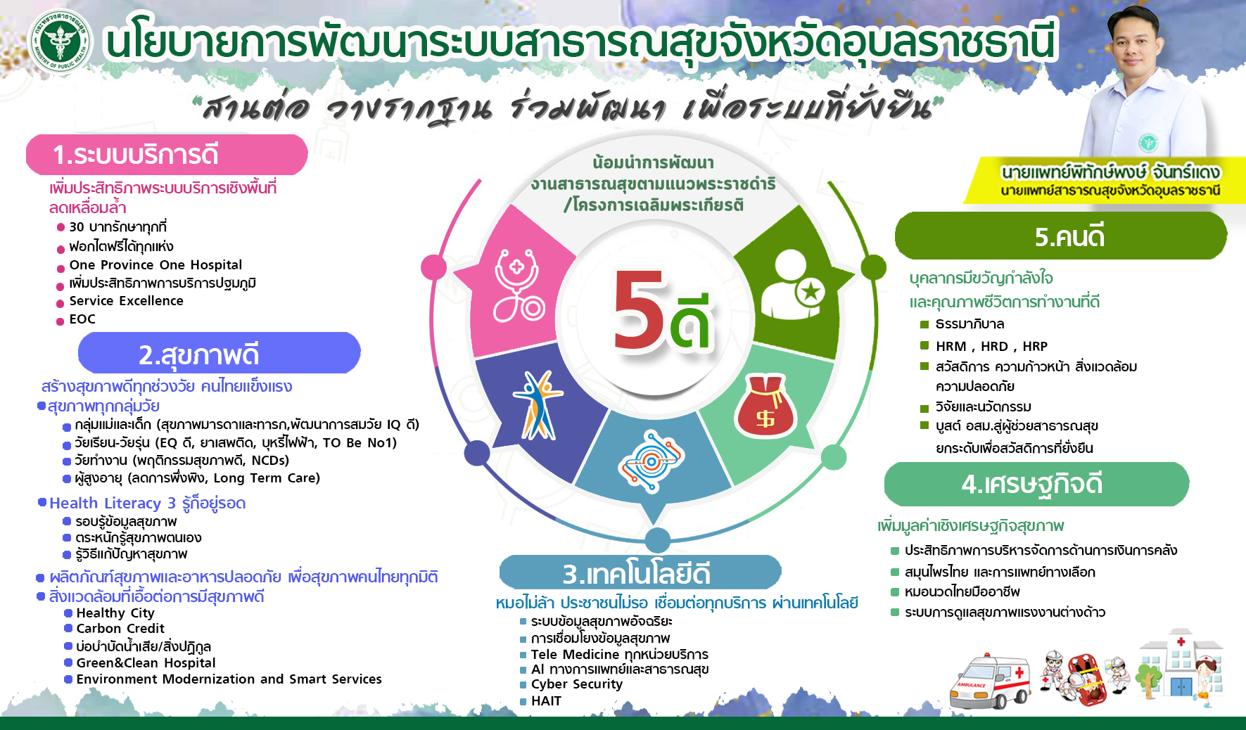 นโยบายผู้บริหาร